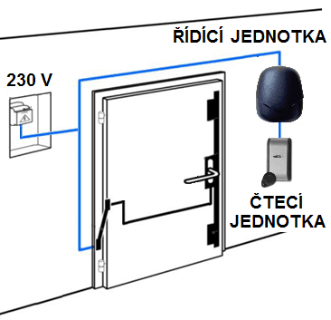 CLANEK-2-schema-ovladani-cipem