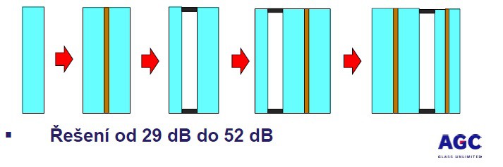 AGC-hlucnost-1