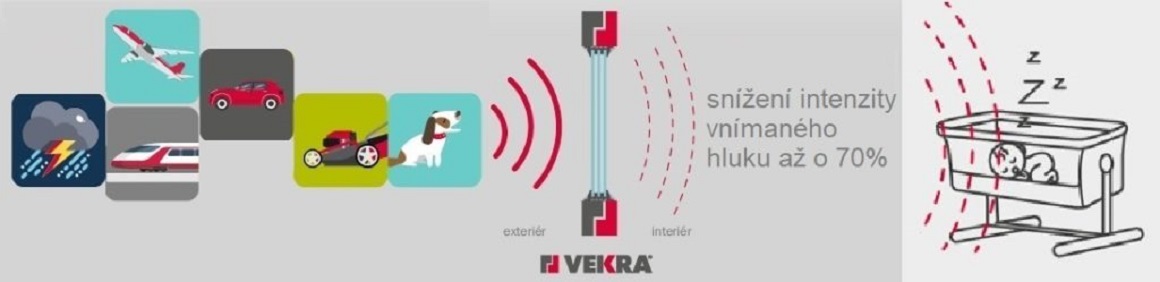 Provedení VEKRA Klidea